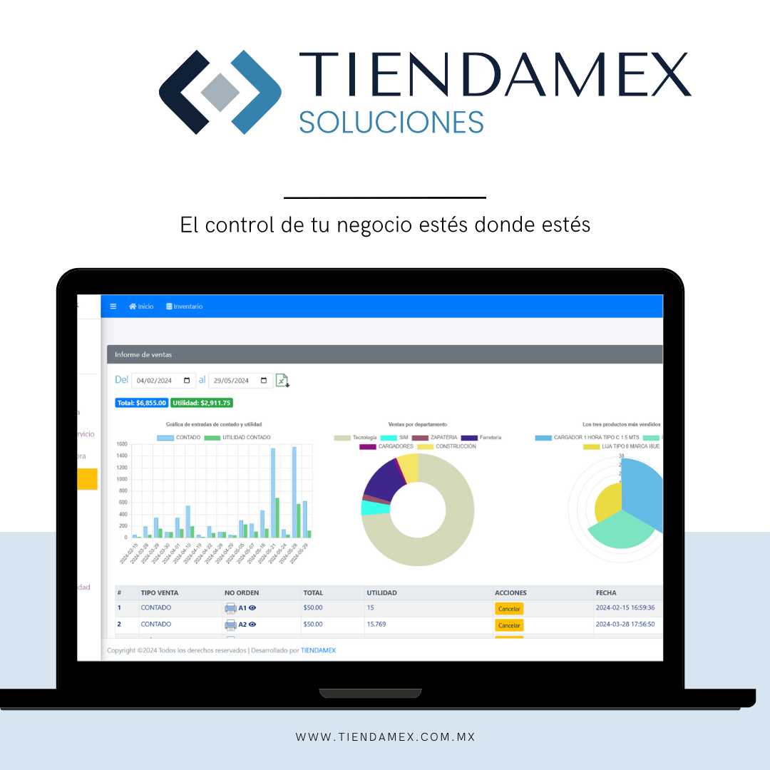 Dashboard de métricas de ventas